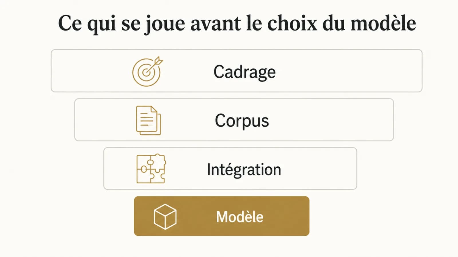 Illustration de l’article « Ce qui se joue avant le choix du modèle »