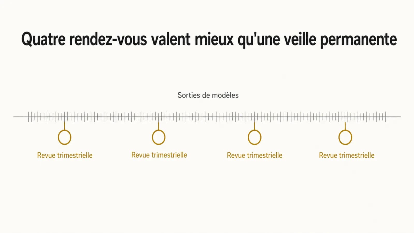 Illustration de l’article « Tenir la cadence des sorties sans tout casser »