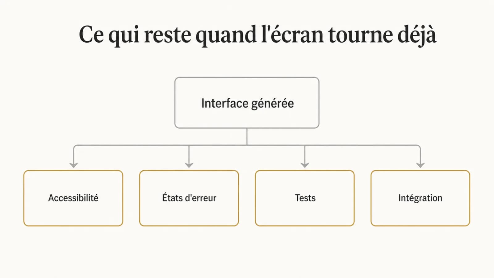 Illustration de l’article « Générer une interface, et ce qui reste à faire »