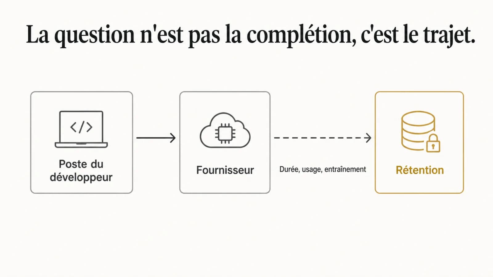 Illustration de l’article « Choisir un assistant de code en entreprise »