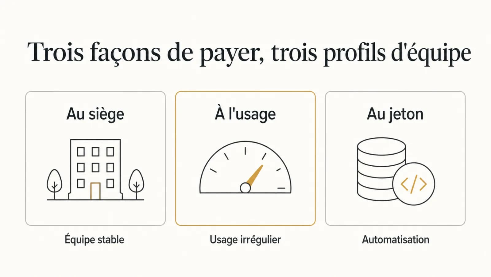 Illustration de l’article « Lire une offre d'assistant de code »