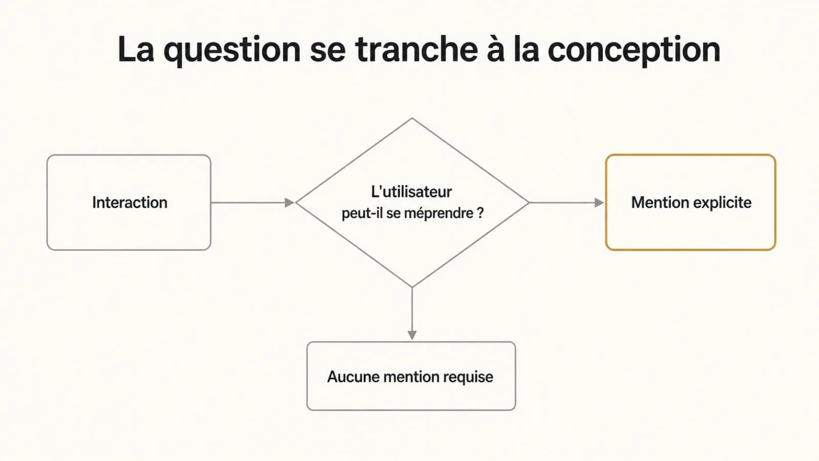 Illustration de l’article « Faut-il dire à l'utilisateur qu'il parle à une machine ? »