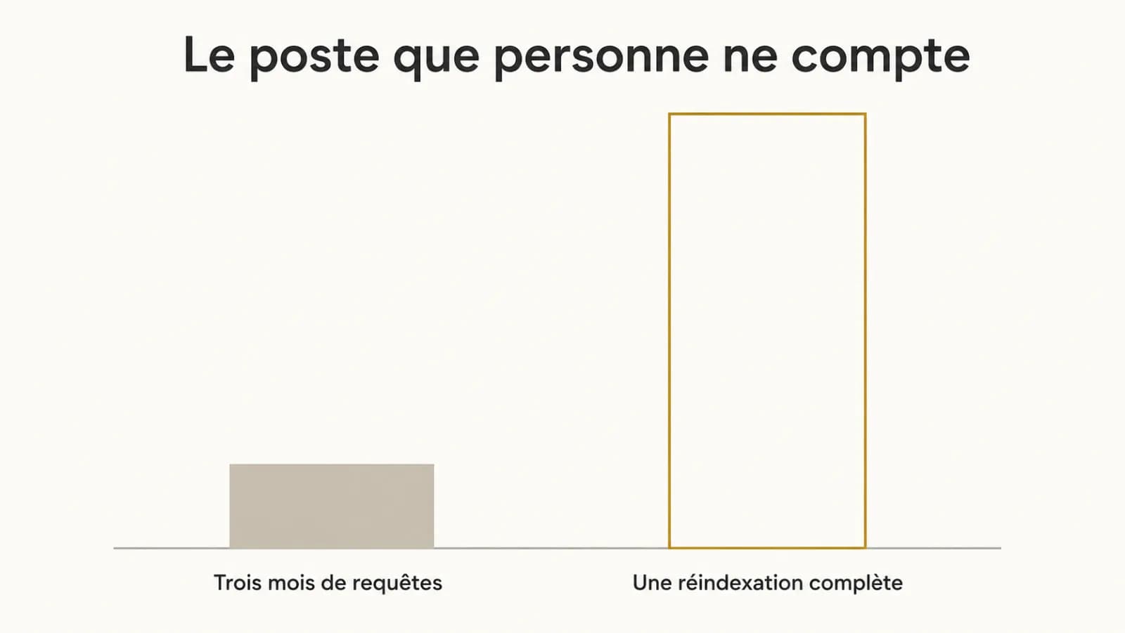 Illustration de l’article « Réindexer coûte plus cher que répondre »