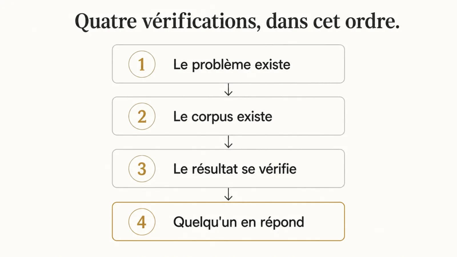 Illustration de l’article « Juger un projet d'IA en cinq minutes »