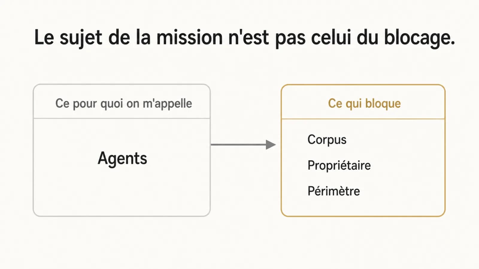 Illustration de l’article « Je pensais venir créer des agents »