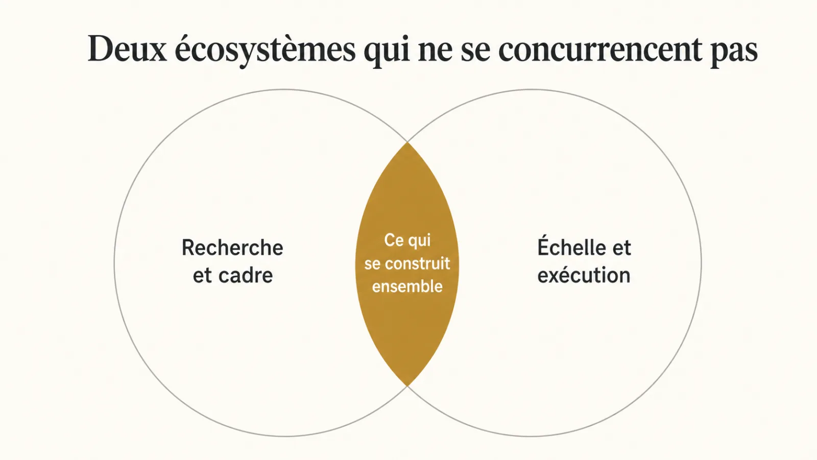 Deux écosystèmes aux forces complémentaires