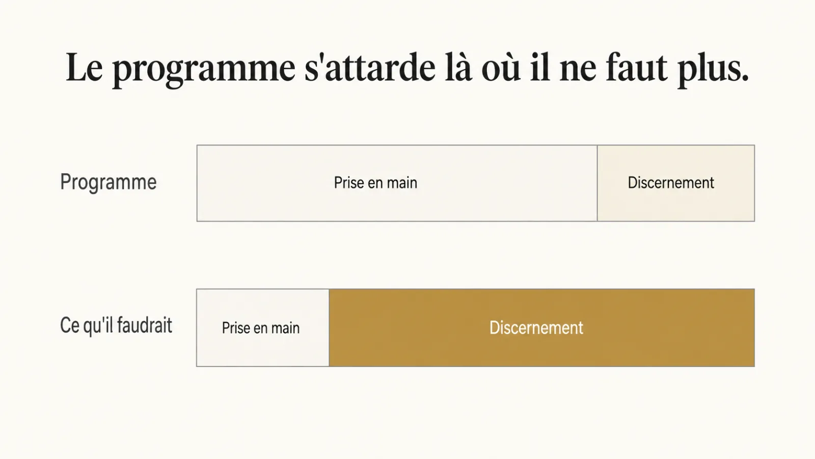 Programme centré sur la prise en main, besoin centré sur le discernement