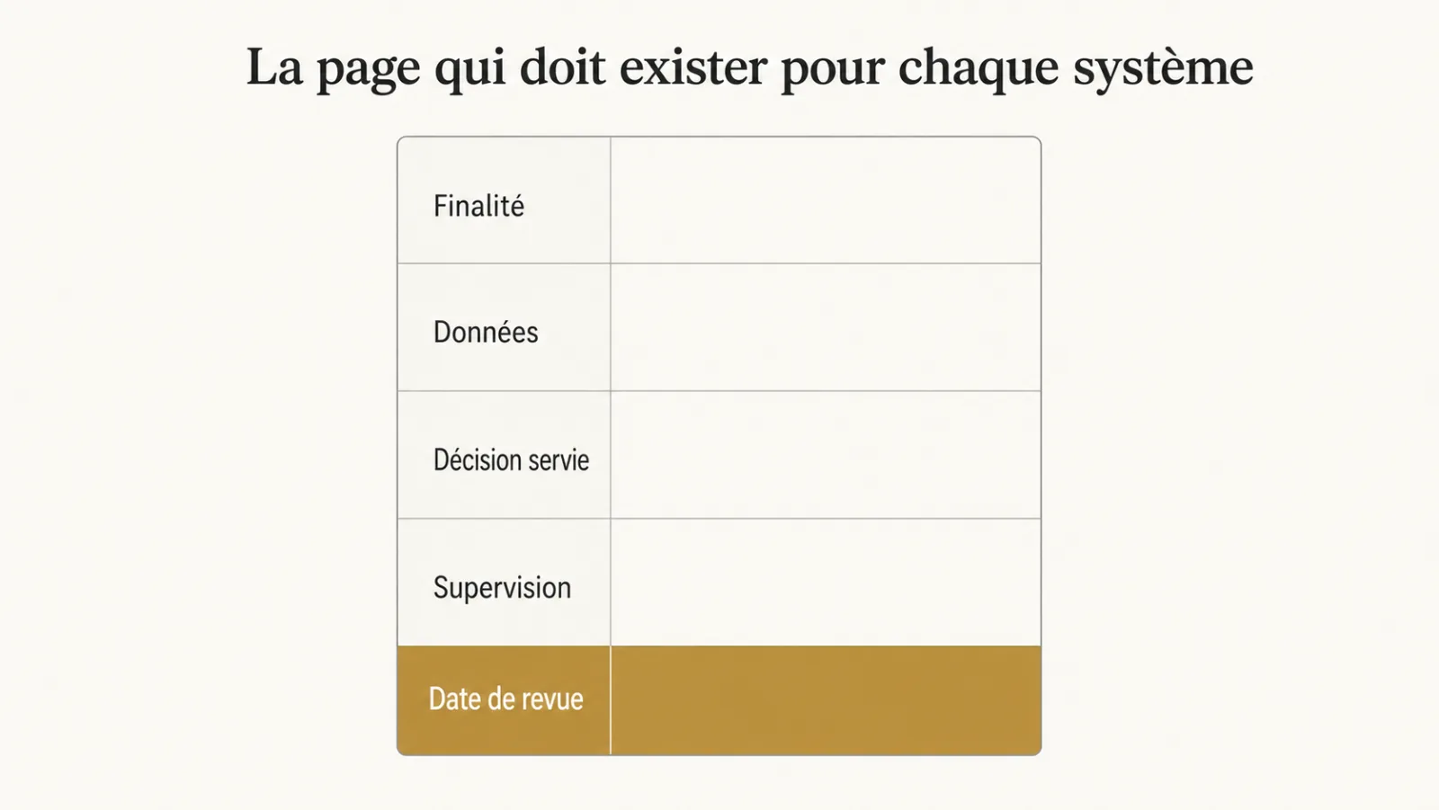 Les cinq rubriques d'une fiche de système d'IA