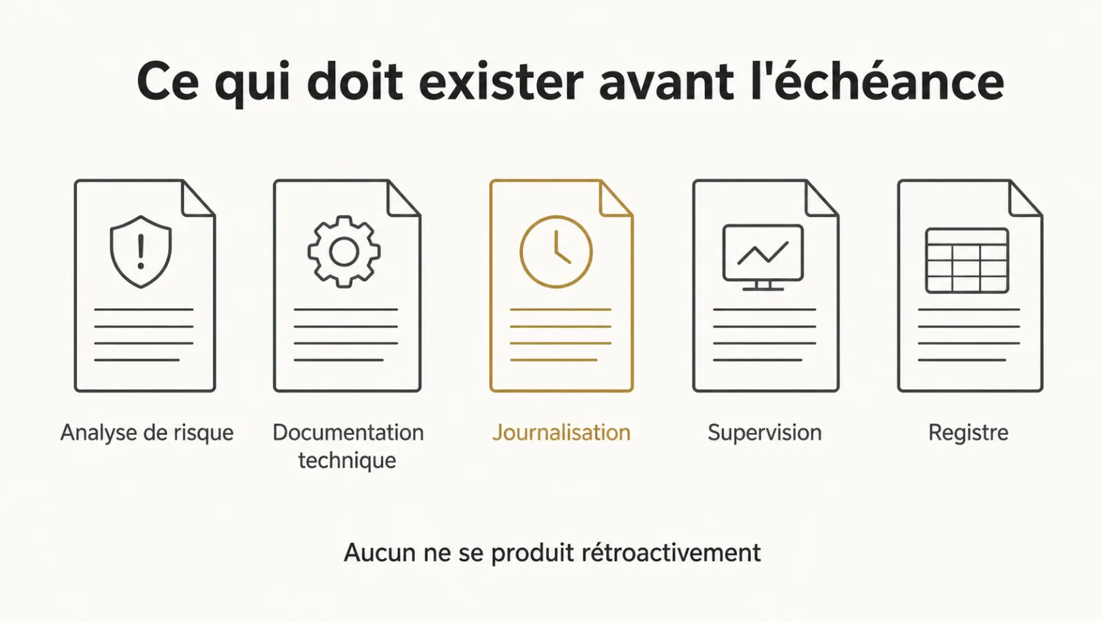 Cinq pièces exigibles pour un système à haut risque