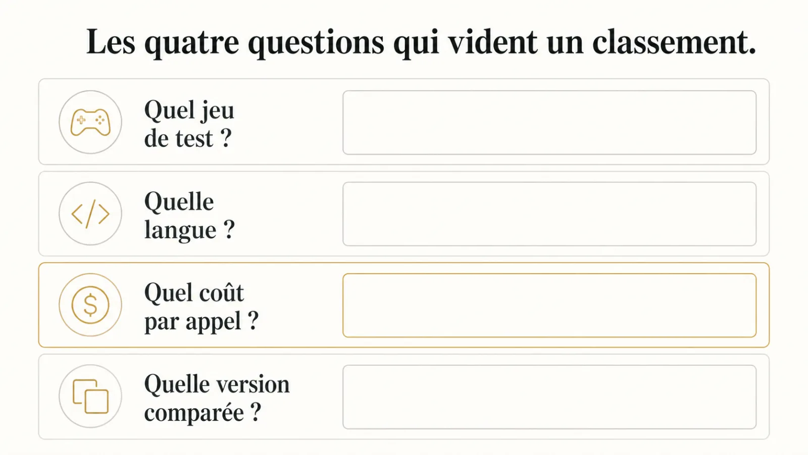 Quatre questions à poser devant un résultat de benchmark publié