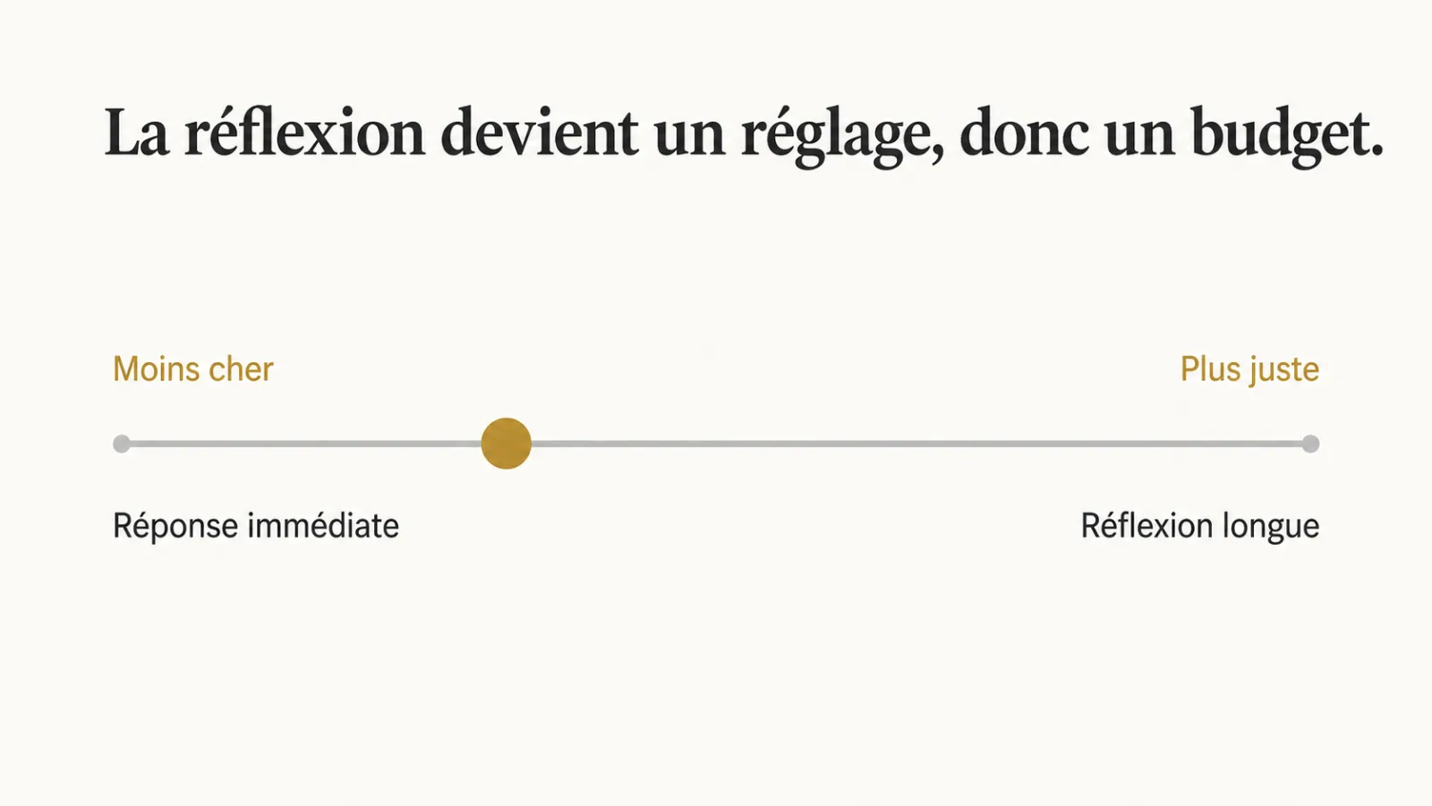 Curseur entre réponse immédiate et réflexion longue