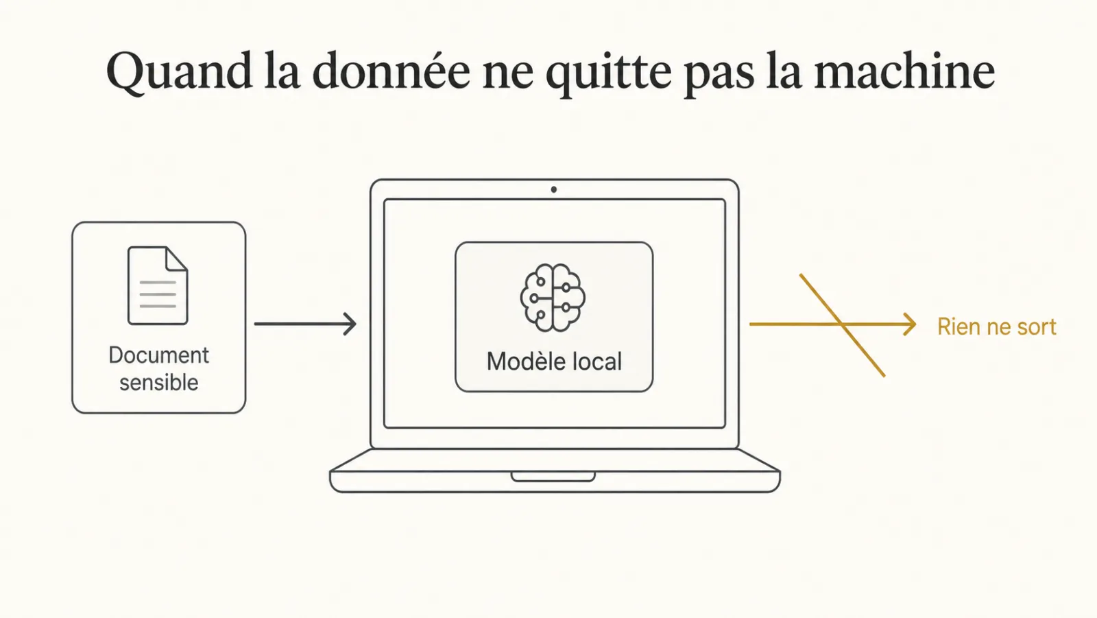 Un modèle tournant sur un poste de travail, sans sortie de données