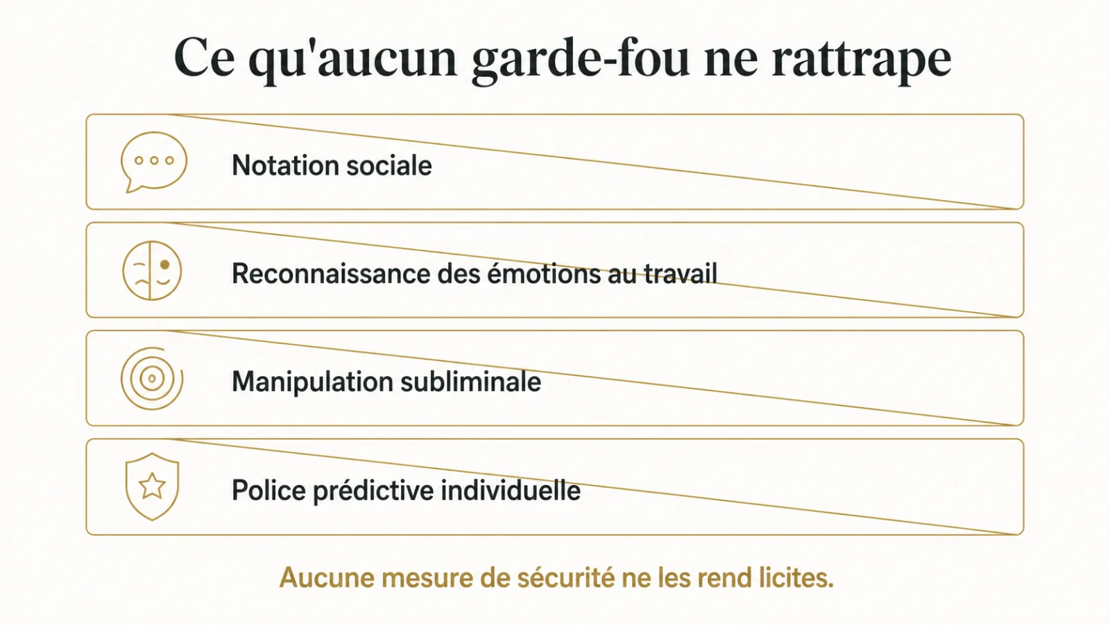 Quatre pratiques interdites barrées, indépendamment des mesures prises