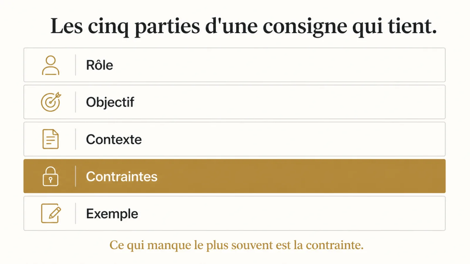 Les cinq parties d'une consigne bien formée